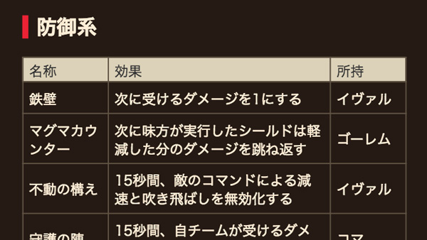 ユニークコマンド一覧