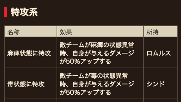 アビリティ一覧