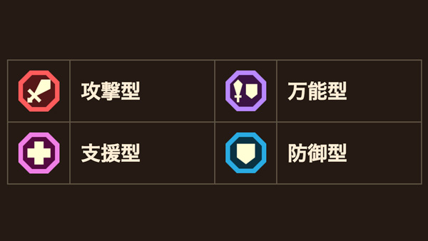 ハンター選びでじつは重要な4つのタイプ