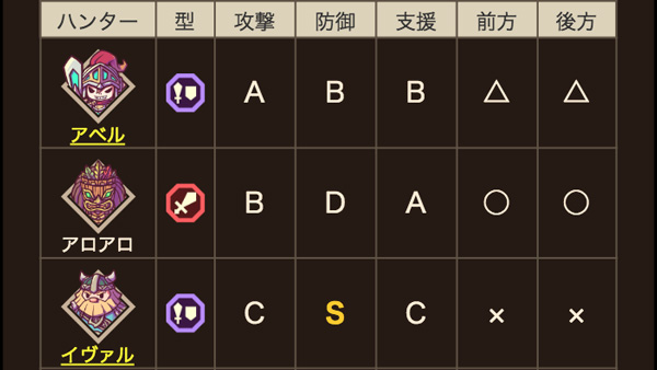 全ハンター評価一覧